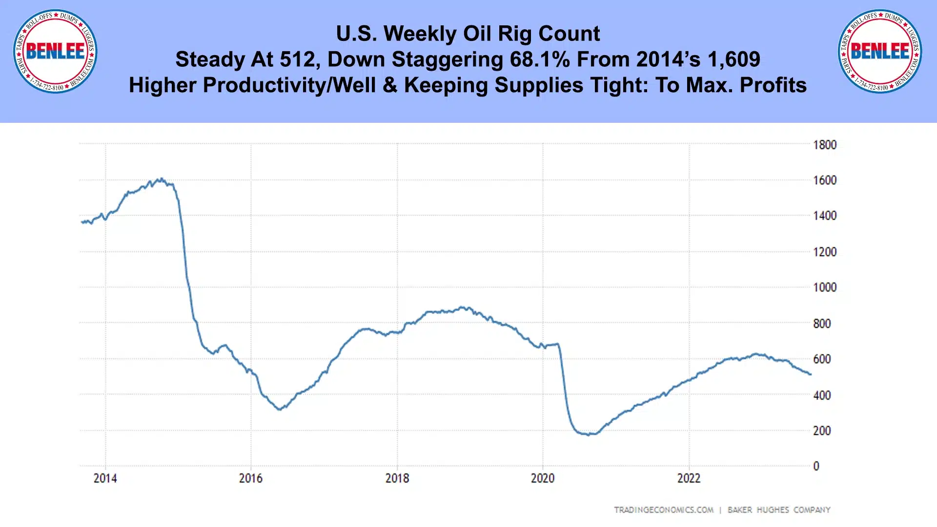 Oil Rig Count